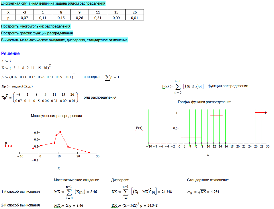 Функция распределения дискретной случайной величины. Многоугольник распределения случайной величины. Распределение дискретной случайной величины. Дискретная случайная величина задана рядом распределения.